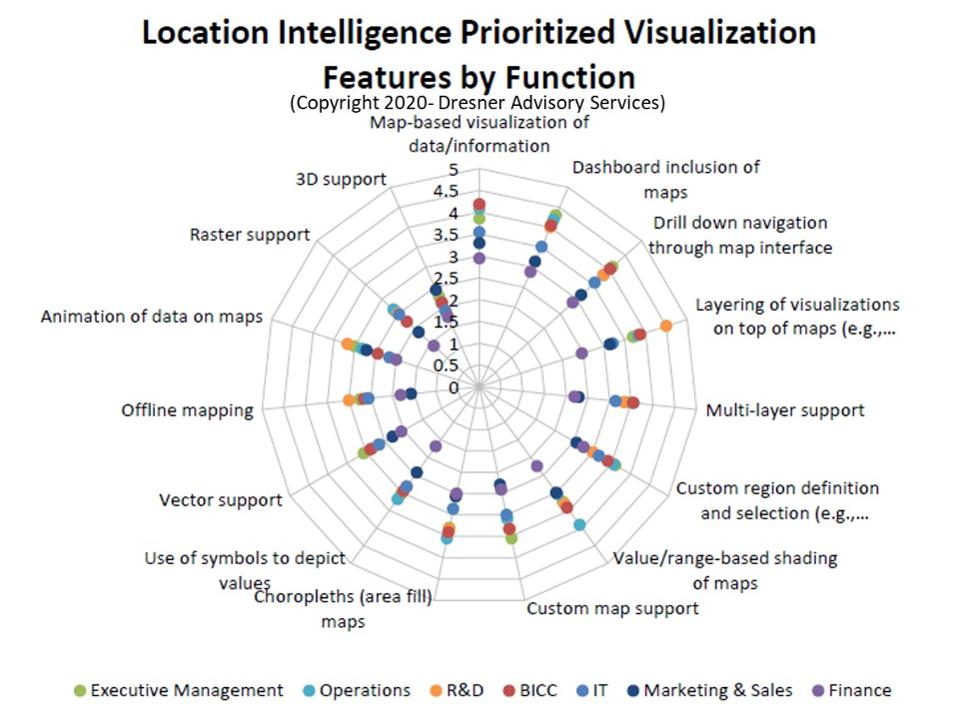 What You Need To Know About Location Intelligence In 2020