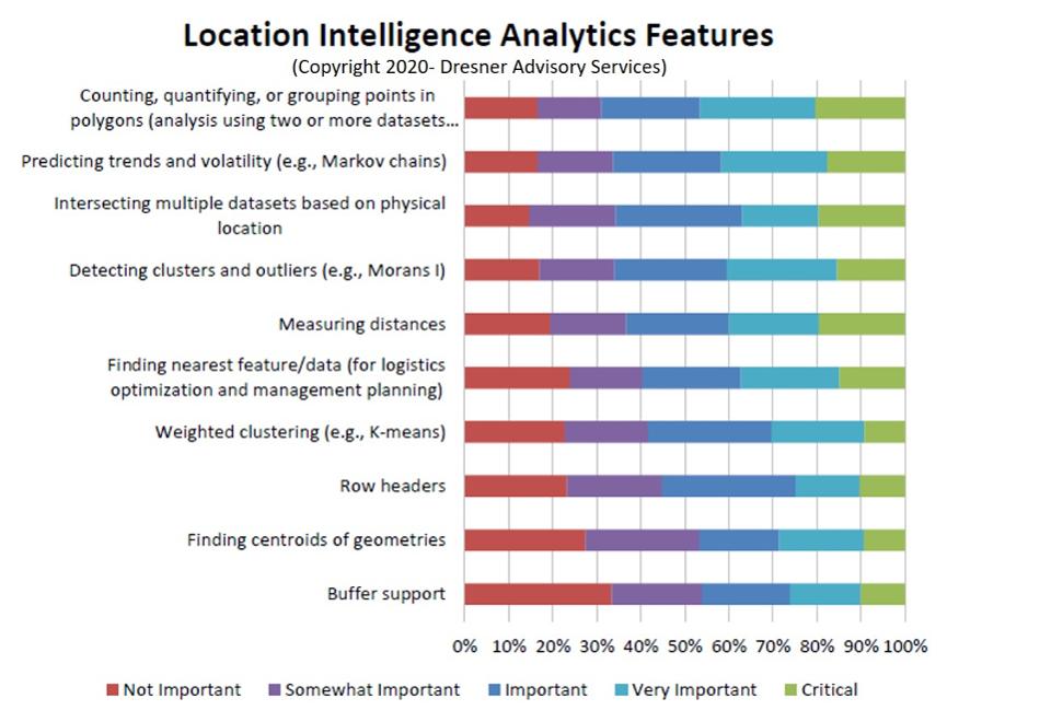 What You Need To Know About Location Intelligence In 2020