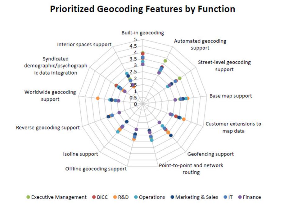What You Need To Know About Location Intelligence In 2020