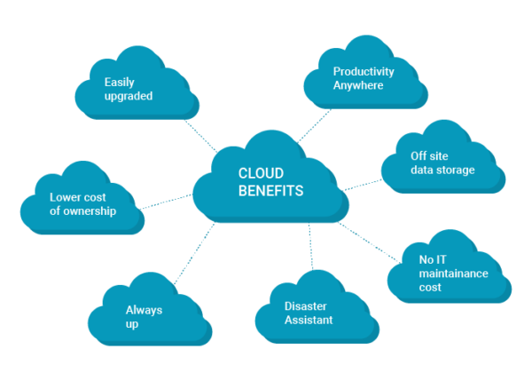 Cloud-powered applications