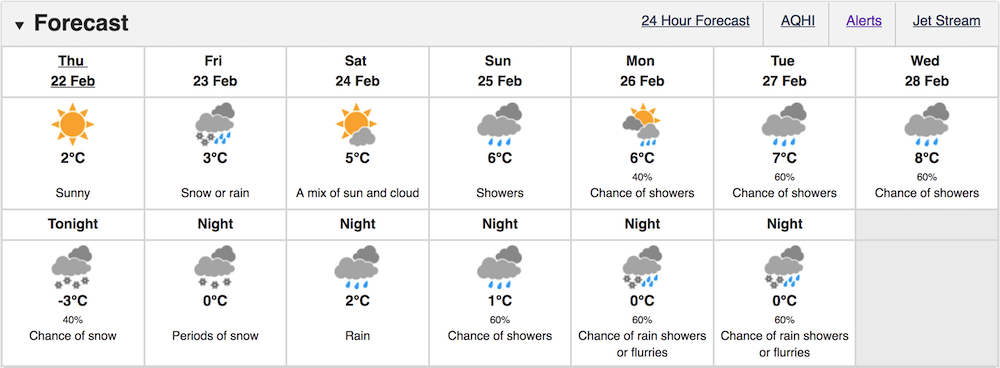 Environment_Canada_Weather_Forecast_Vancouver