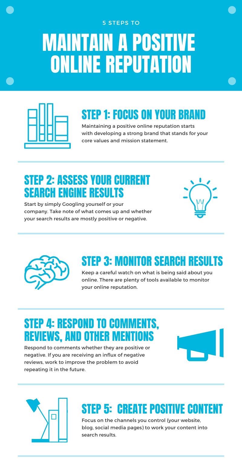 Online presence: 5 steps to establishing your credibility