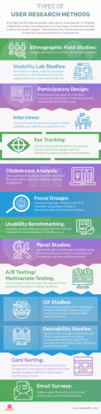 User Research Methods & Its Relevance for Enterprises [Infographic ...