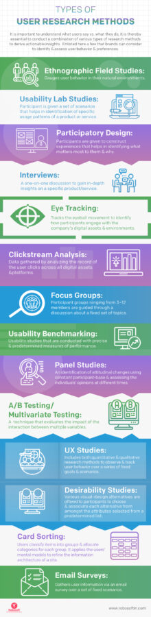 User Research Methods & Its Relevance for Enterprises [Infographic ...