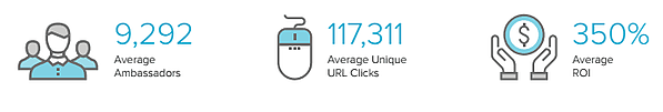Why Referral Software Should Be Part of Your Marketing Strategy image 2