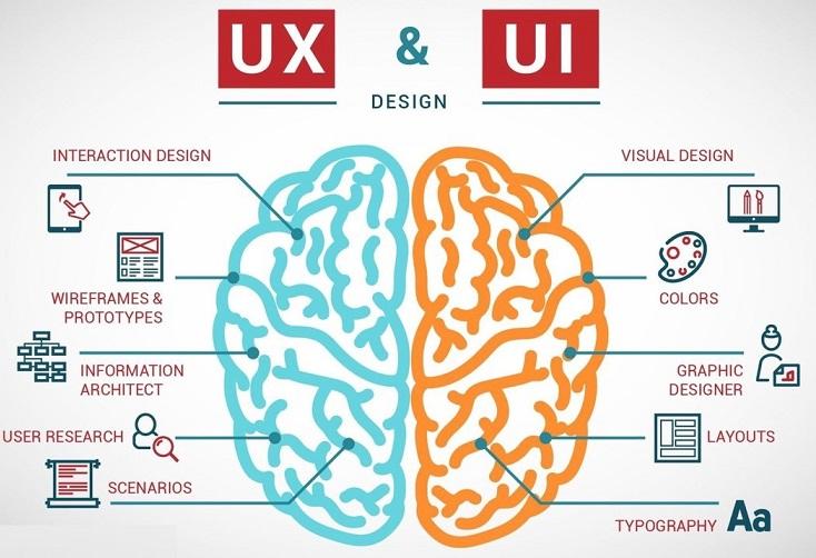 ui ux design training