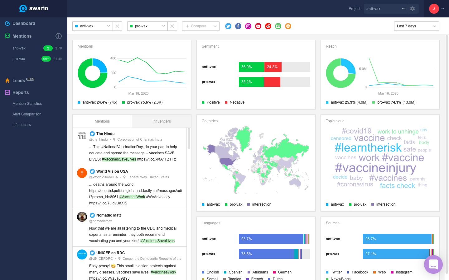 7 of the Best Hashtag Tracking Tools to Try