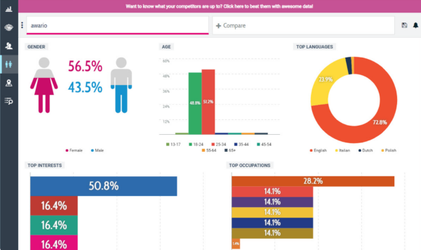 X1337x Top Mentions & Hashtags - SPEAKRJ Stats