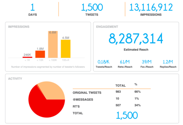 X1337x Top Mentions & Hashtags - SPEAKRJ Stats