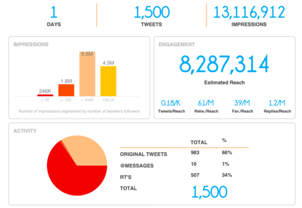 jogabets.co.mz Traffic Analytics, Ranking Stats & Tech Stack