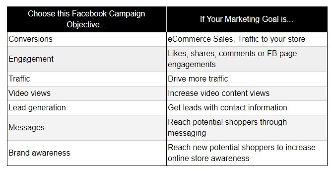 how to choose the right facebook campaign objective