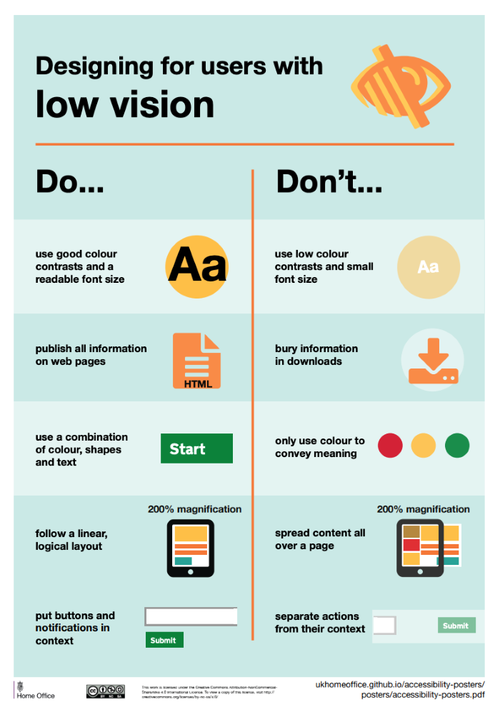 dos and donts for users with low vision