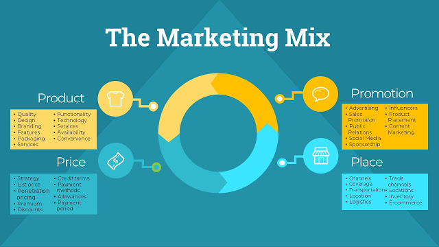 tage ned hvis du kan transmission The Marketing Mix - Is It Still Relevant Today? - Business 2 Community