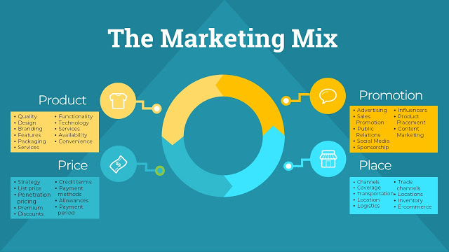 marketing mix
