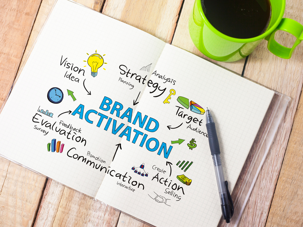 motivational marketing