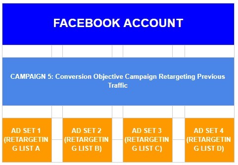 A Breakdown of Facebook Ad Types