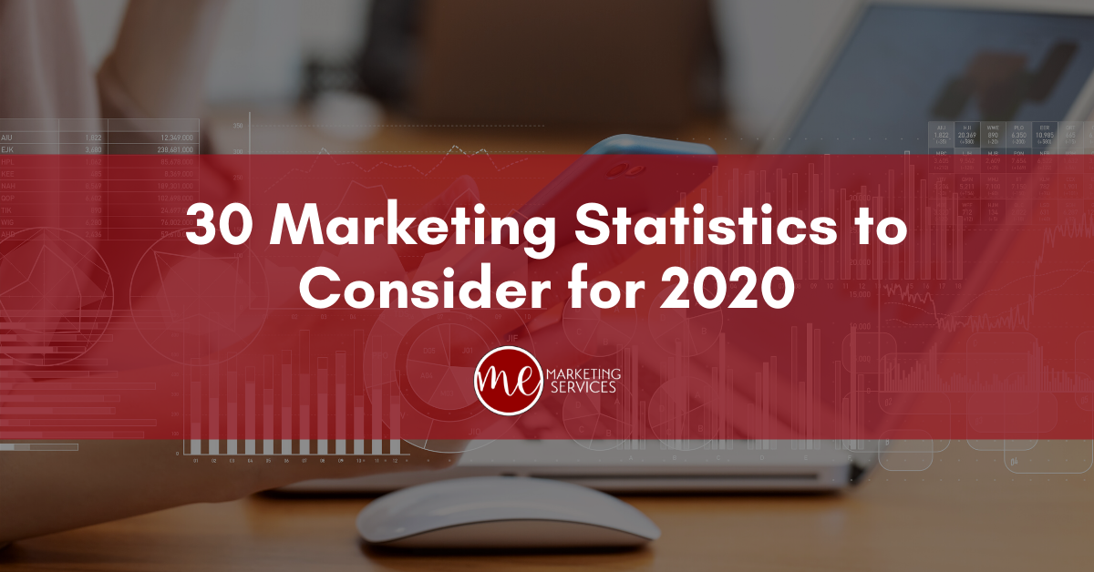 30 Marketing Statistics to Consider for 2020