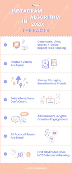12 Expert Instagram Marketing Tips for eCommerce [Full Guide ...