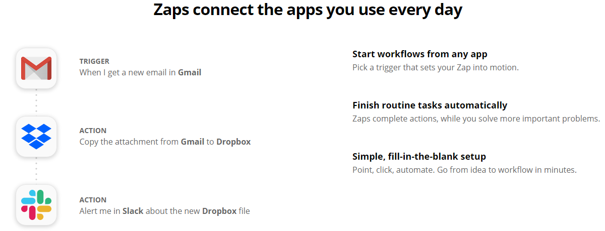 Zapier business software for remote workers