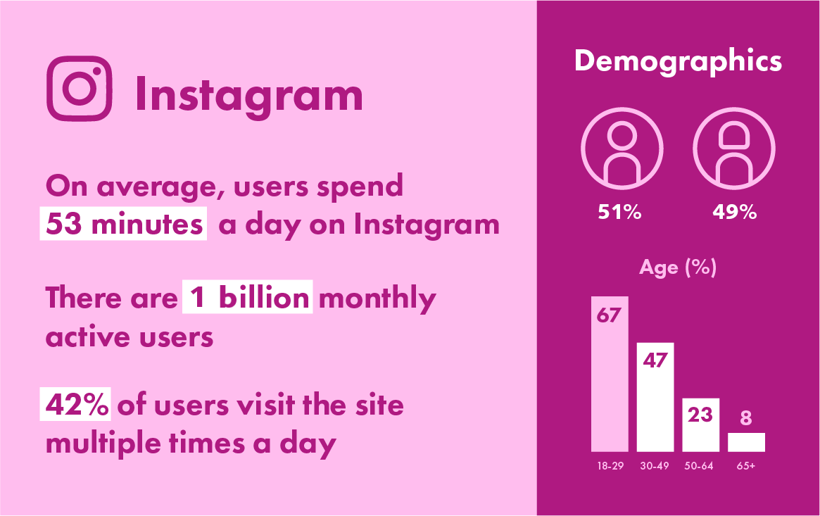 2020 Instagram demographics and statistics