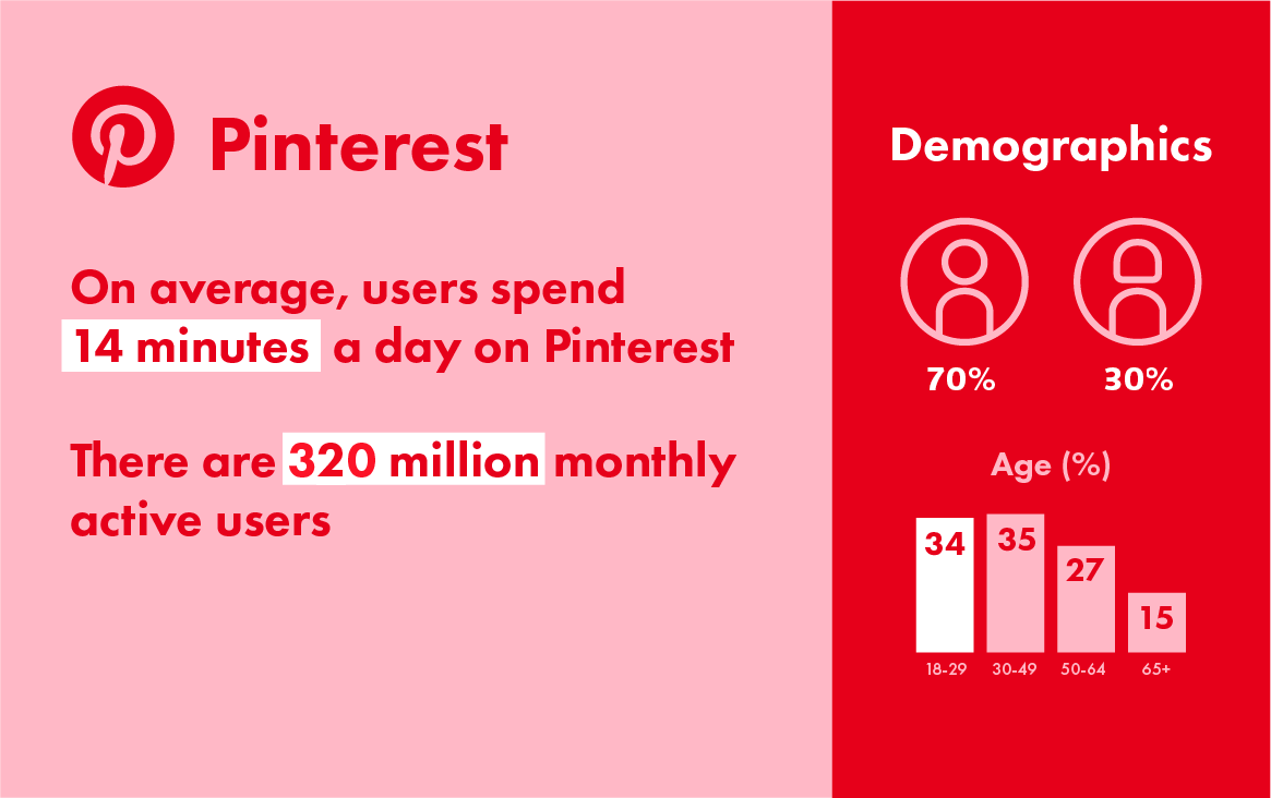 2020 Pinterest demographics and statistics