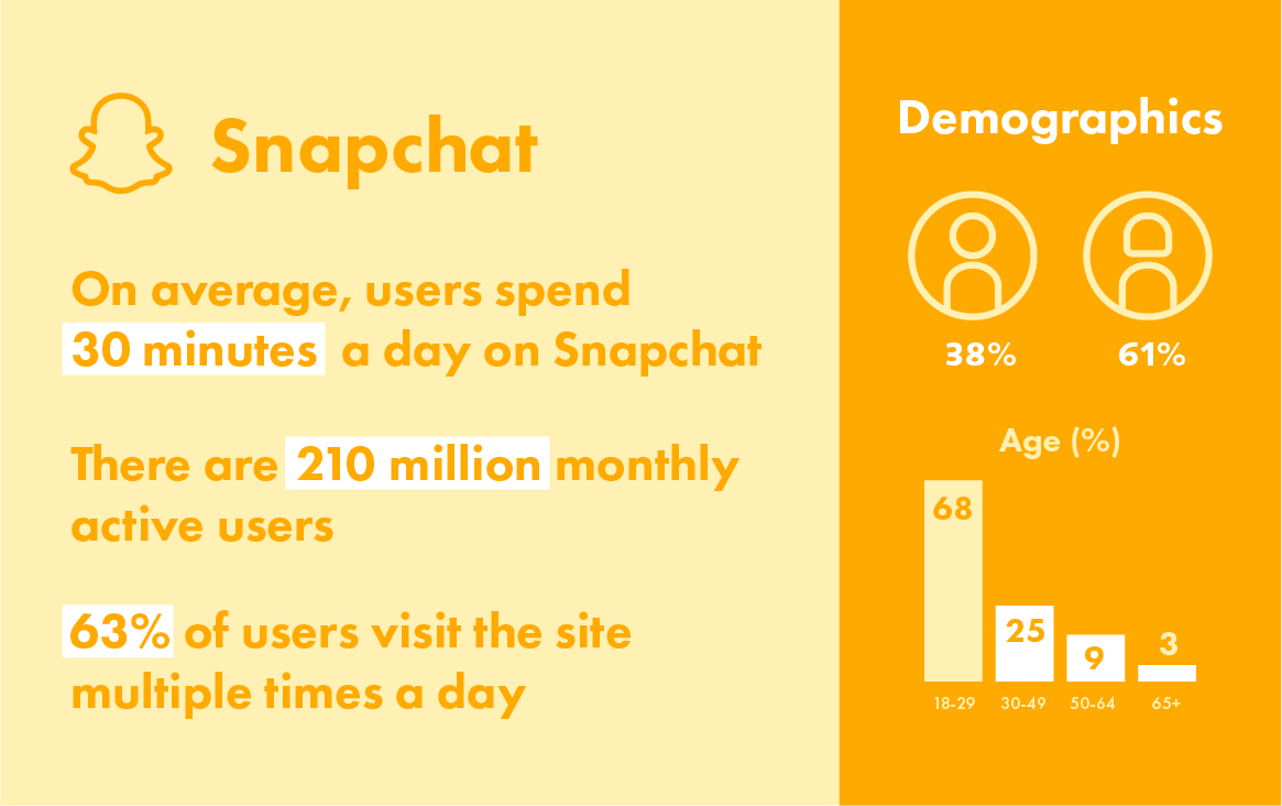 2020 Snapchat demographics and statistics