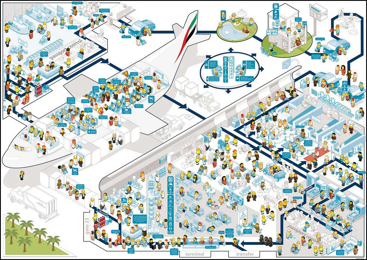 Emirates Touchpoint Maps