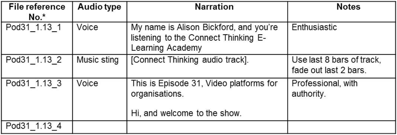 example of storyboard for a podcast.