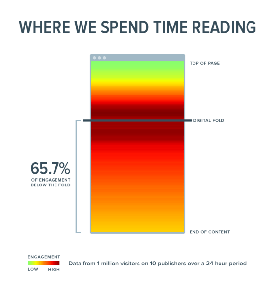 Time reading
