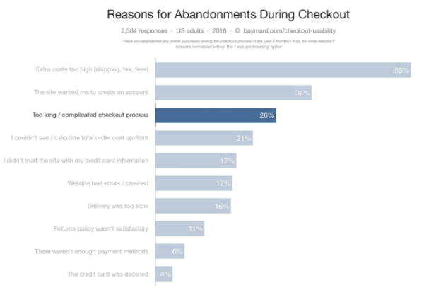 online-shopping-cart-abandonment-stats