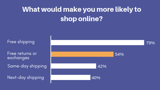 online-shopping-main-reasons