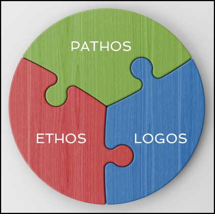Pathos, Ethos, Logos