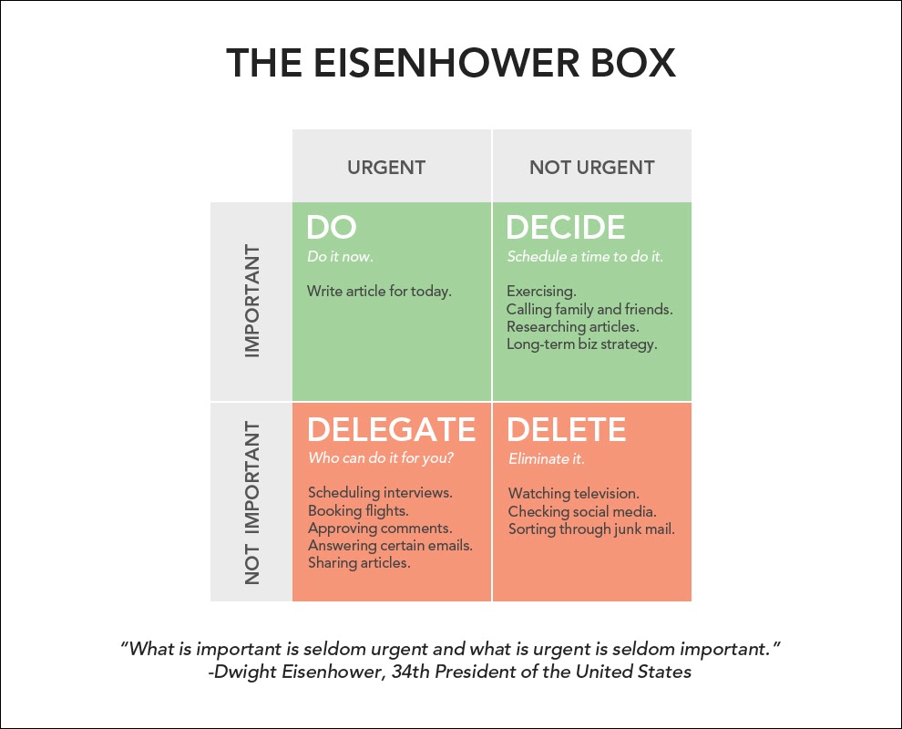 Use the Eisenhower Matrix to help your work from home call center boost productivity