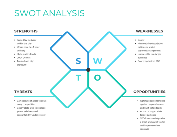 SWOT Analysis Teal Template