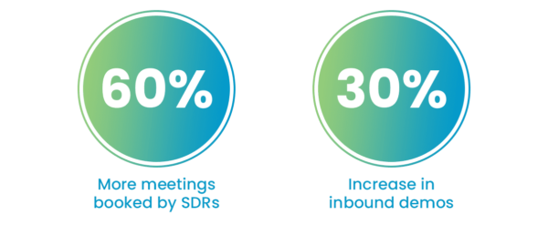 ABM CRO stats