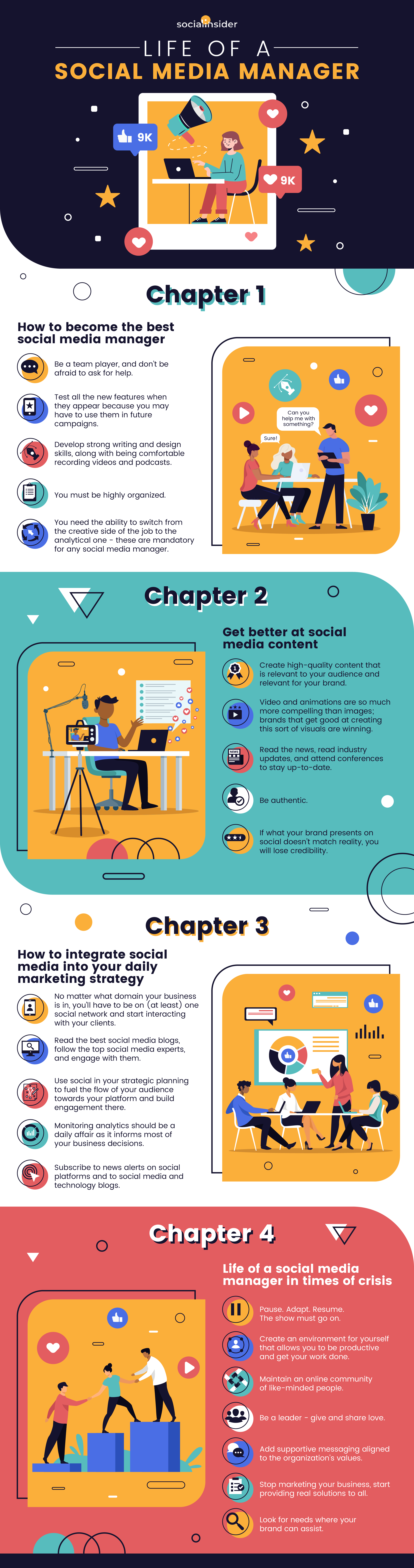 Life of a social media manager infographic