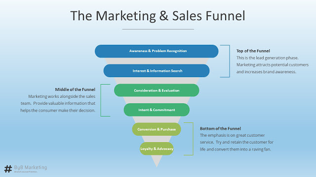 Sales Funnel In Hubspot