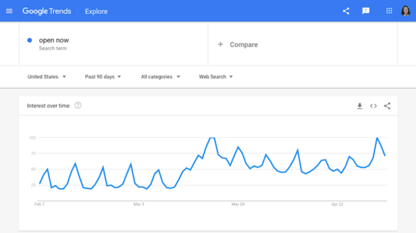 SEO important for SMB during COVID-19 open now searches