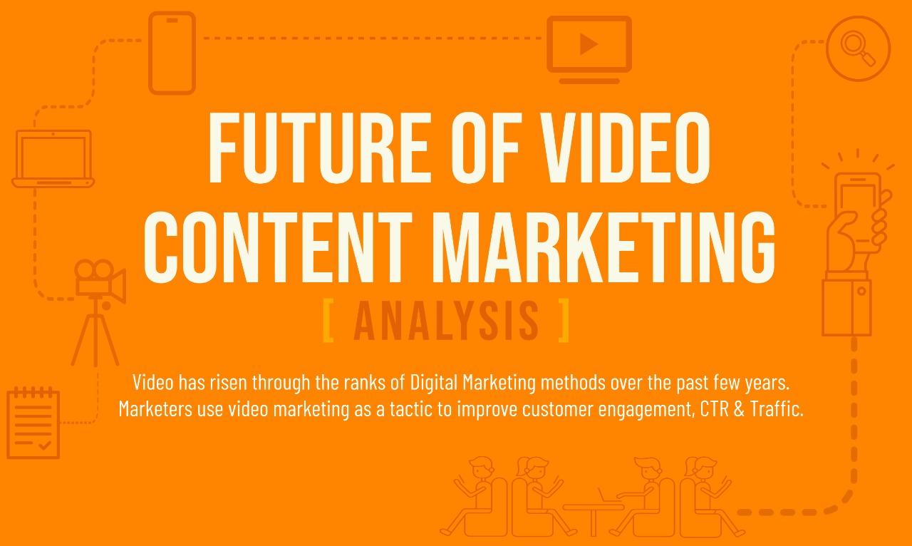 Future of Video Content Marketing (Review 2020)