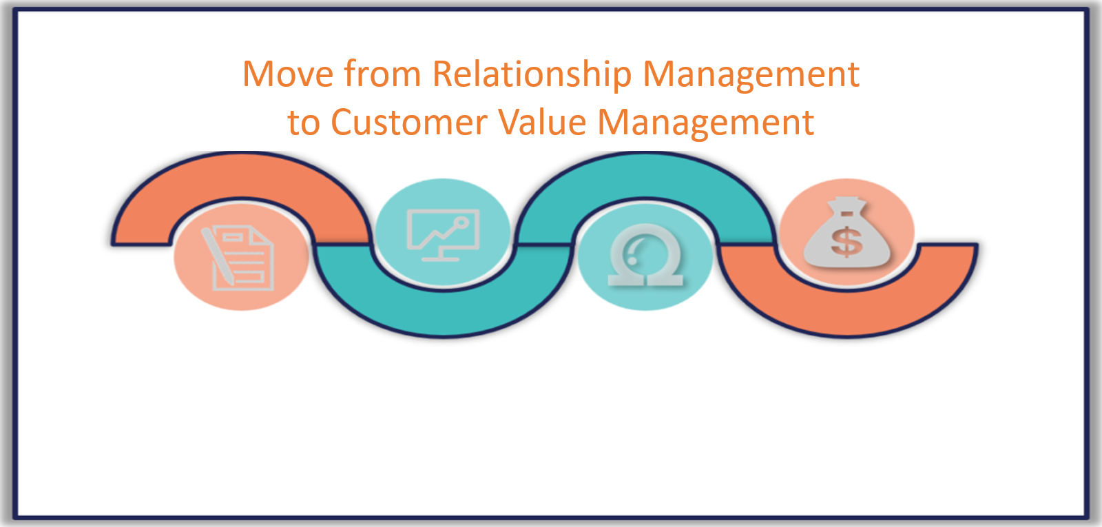Move from relationship management to customer value management