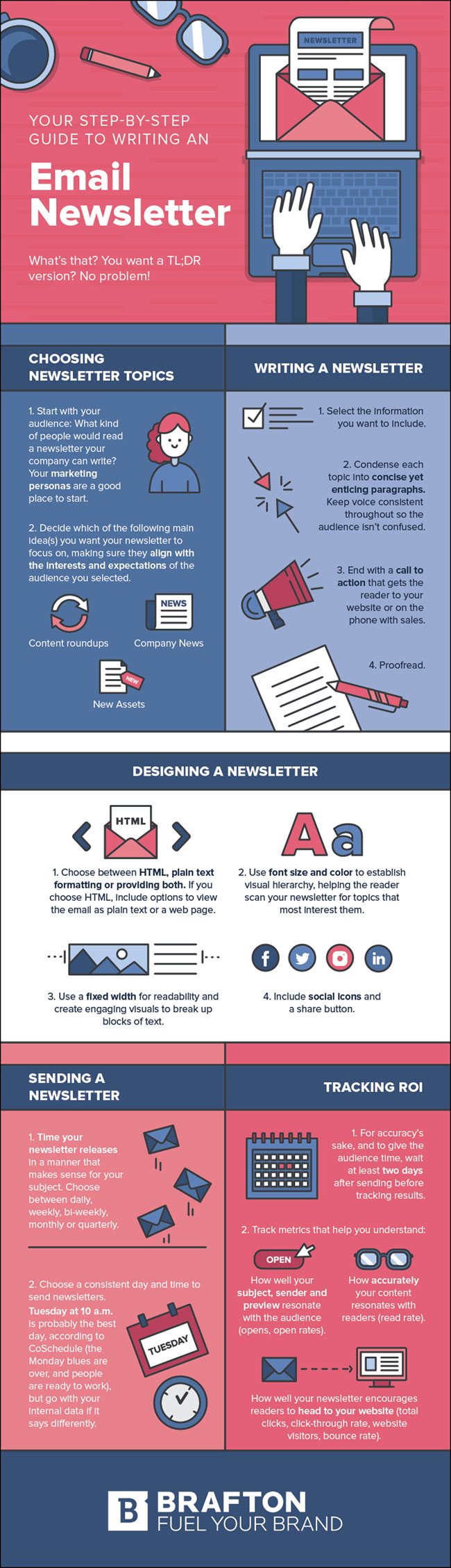 Newsletter Step-by-Step (Infographic)