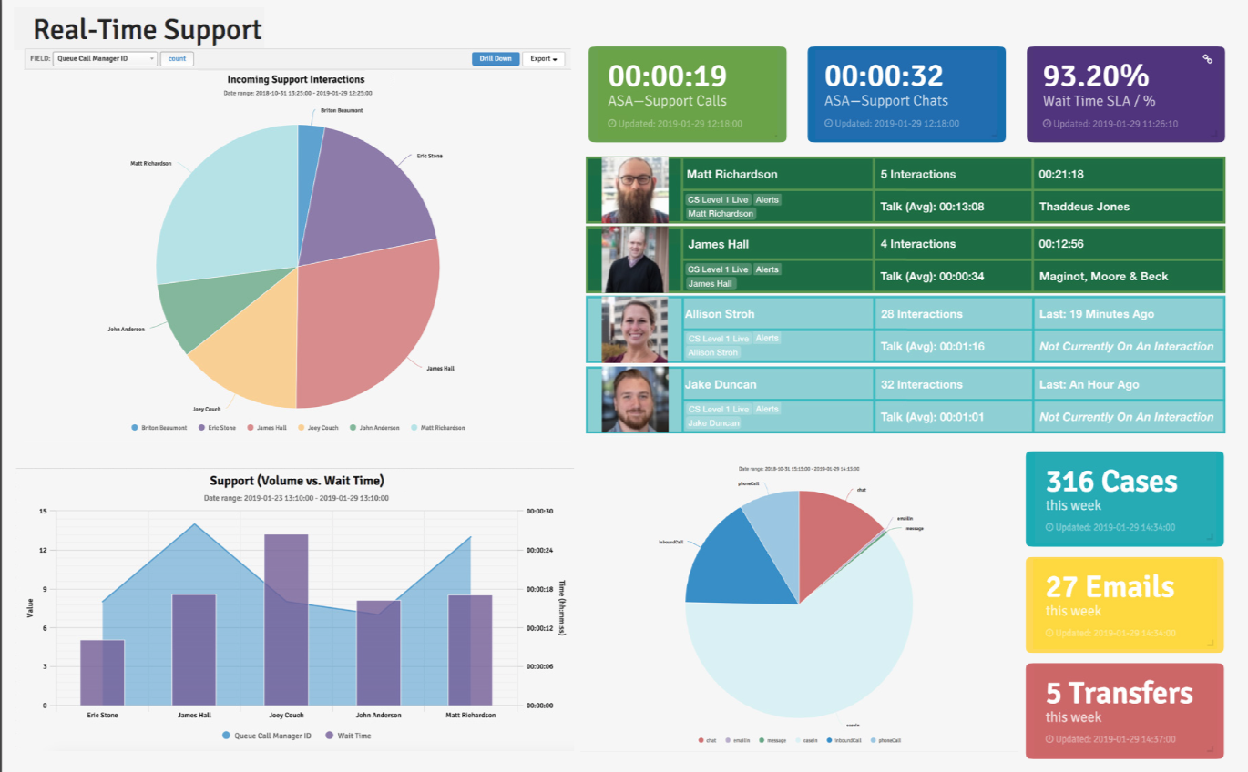 4 Mistakes You re Making With Dashboards Reporting Use Data To Up 4-mistakes-you-re-making-with-dashboards-reporting-use-data-to-up