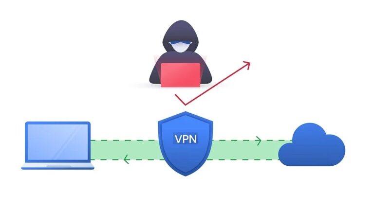 What Does a VPN Do to Protect Users’ Privacy and Anonymity? - Business ...