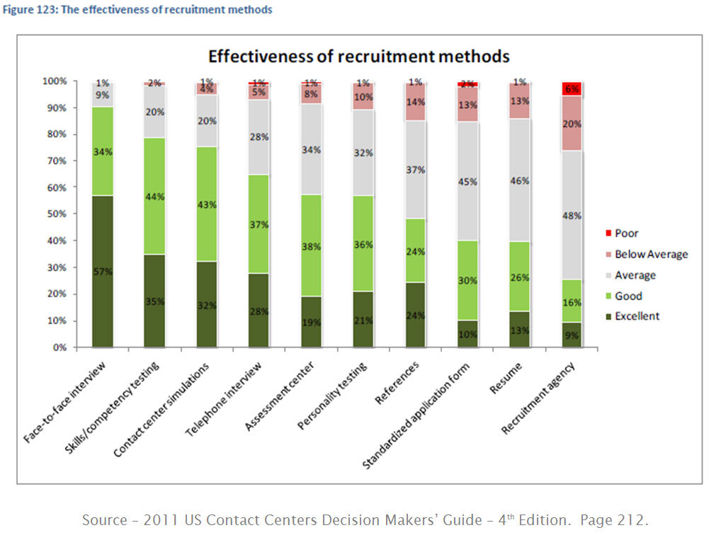 2011 0201 ContactBabel Guide Recruiting Methods