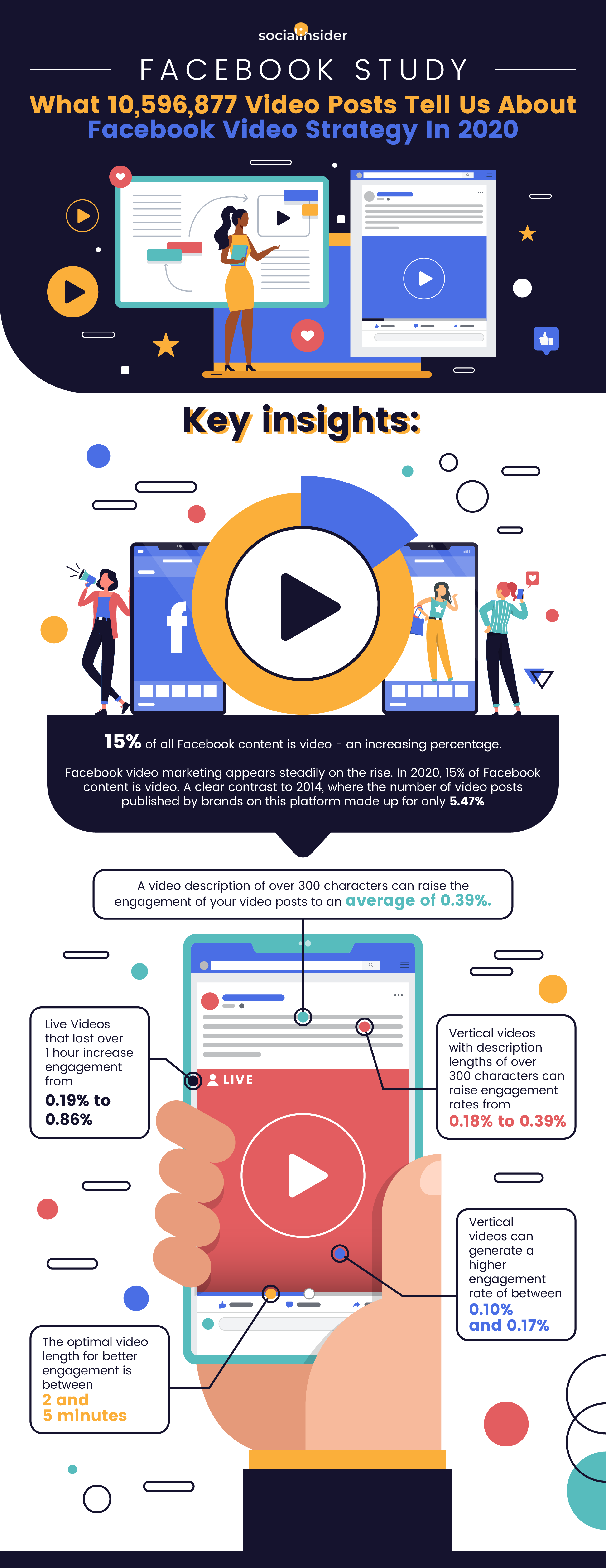 Tips on how brands should use Facebook video to promote their business.