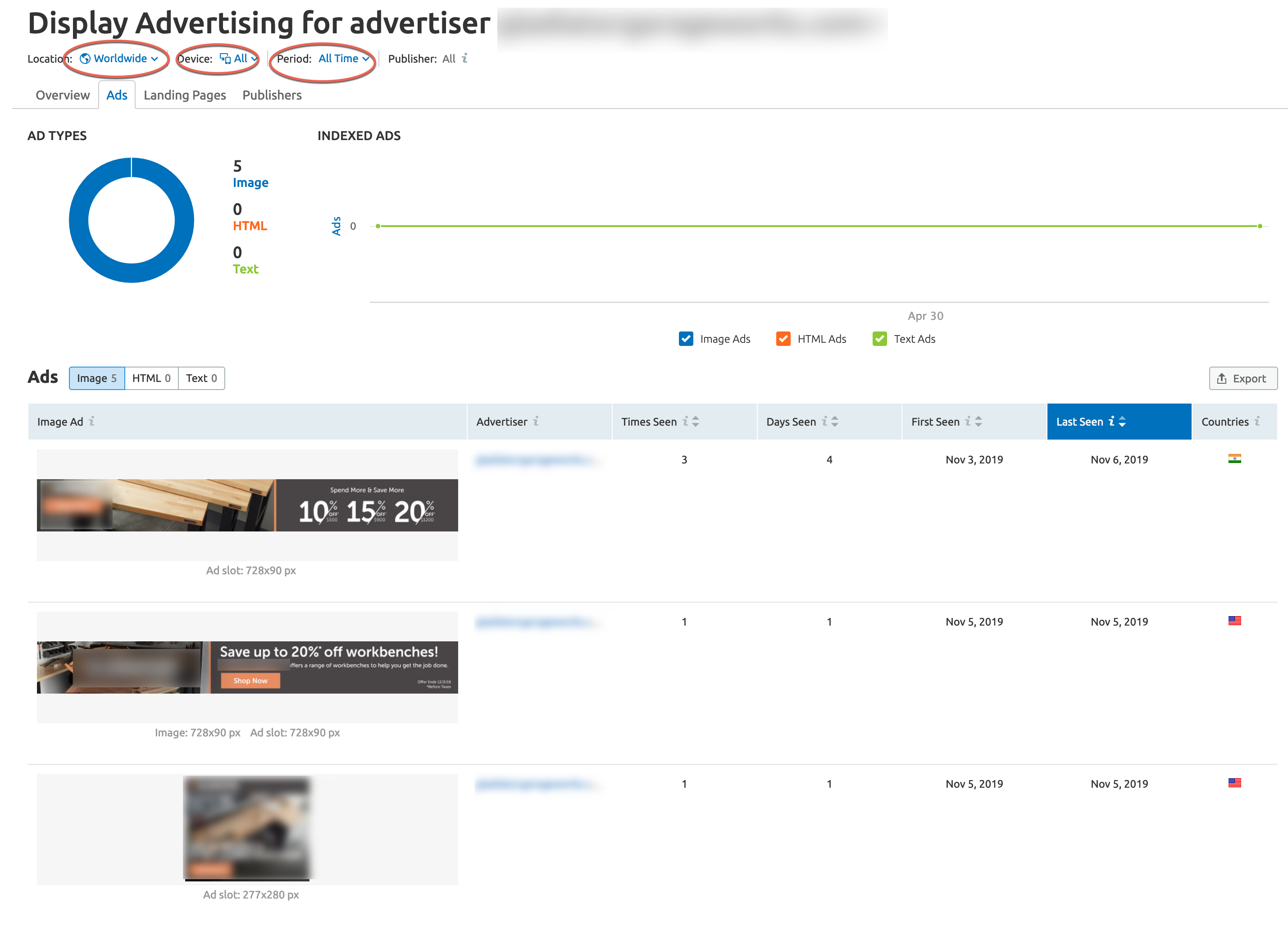 PPC Ad Messaging - Display Advertising