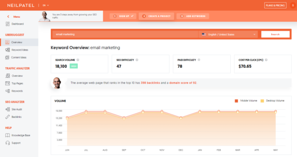 SEO Ubersugges: Email Marketing