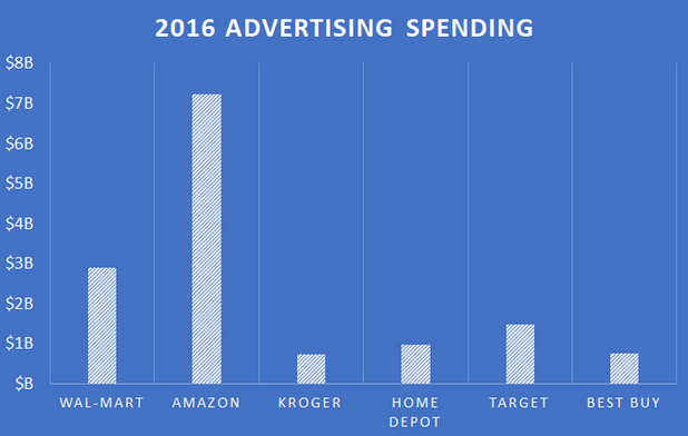 advertising spending