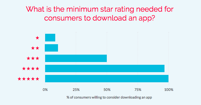 Star Rating for Download