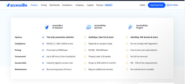 accessiBe screenshot